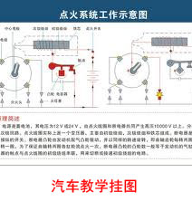 汽车教学挂图