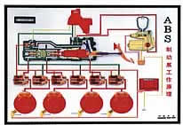 ABS制动系统、自动变速器电动程控示教板