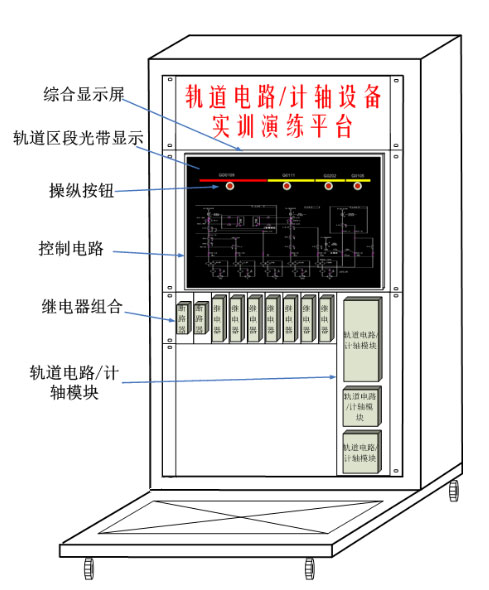 新品轨道电路或计轴设备实训演练平台