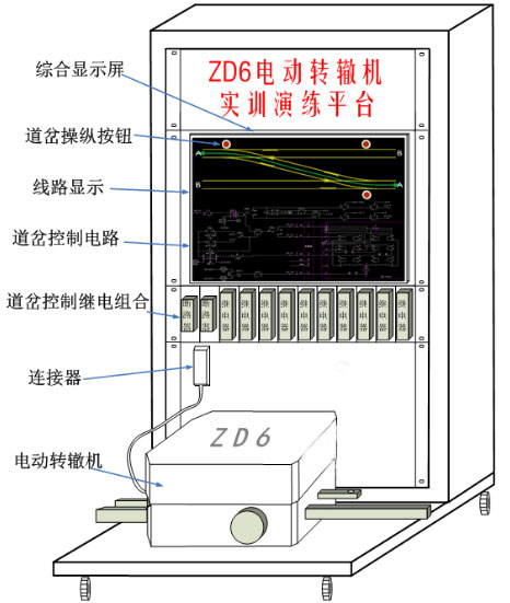 重点产品 ZD6转辙机实训演练平台