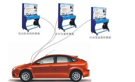 大众汽车整车电器实训台全新大众三厢新车