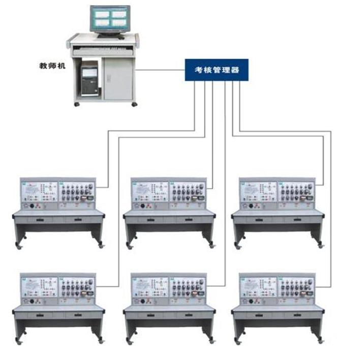 JYWL-1A型网络化智能型机床实训考核装置