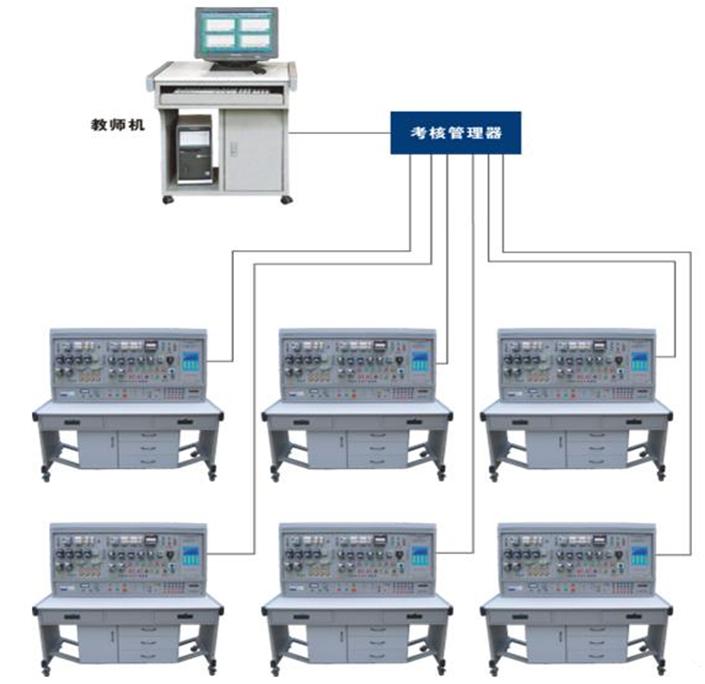 JYWL-2A型网络化智能型机床实训考核装置