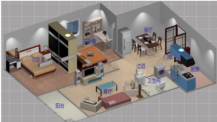 JYZN-01型智能家居单元系统实训装置