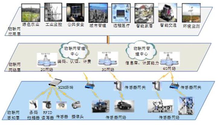 JYWIW-I型 物联网—智能家居综合实训系统