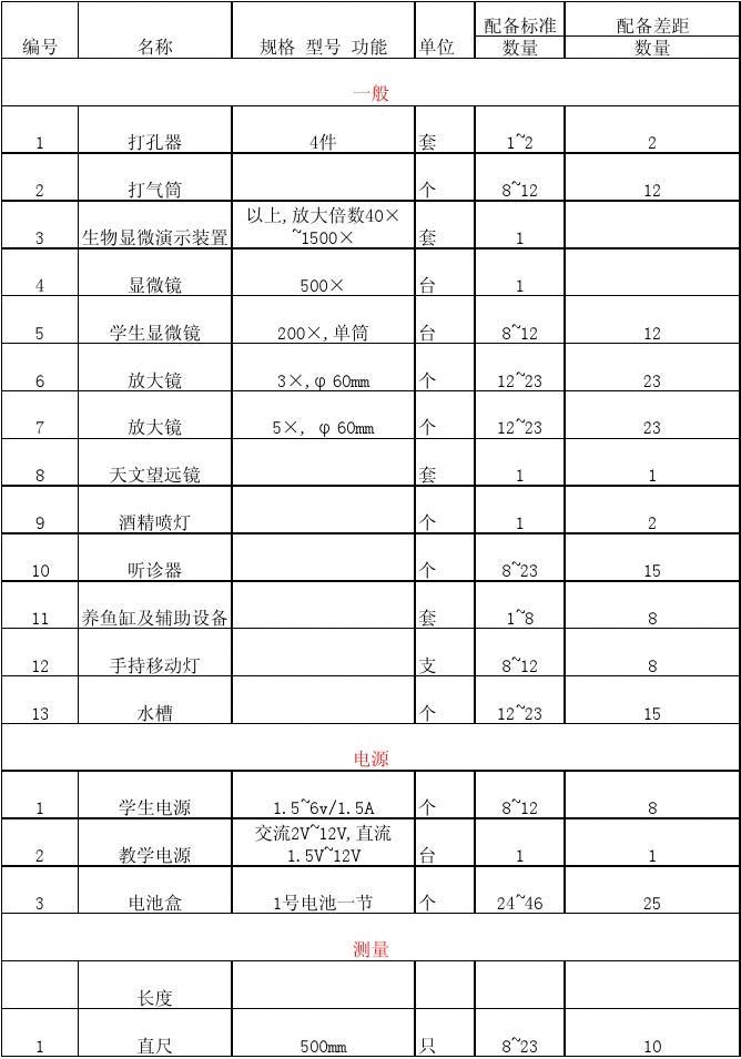 小学科学教学仪器配备标准