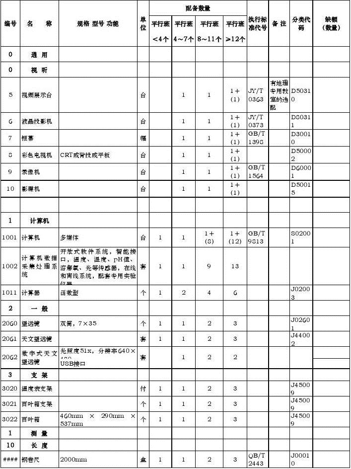 初中地理教学仪器