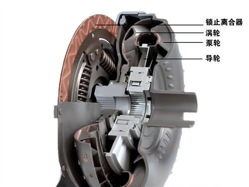 离合器、联轴器（铝制教学模型）