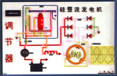 调节器