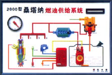 桑塔纳燃油供给系统