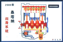 桑塔纳润滑系统