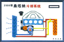 桑塔纳冷却系统