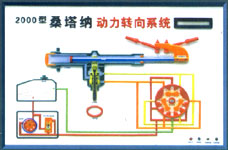 桑塔纳动力转向系统