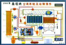 桑塔纳空调系统及故障演示